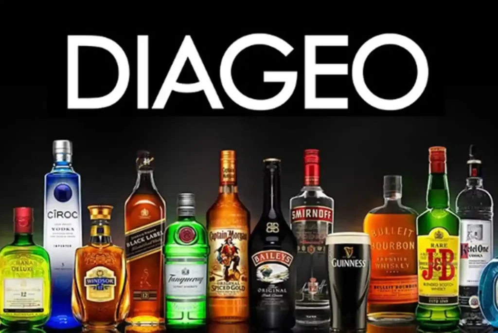 Diageo Stock Price